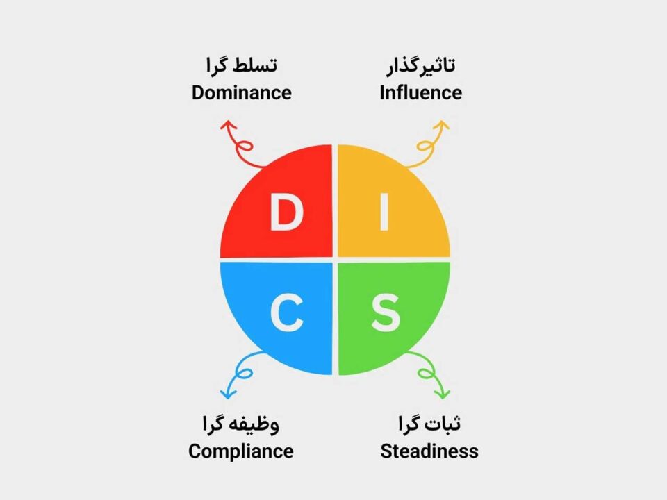 تست دیسک - روان صنعتی